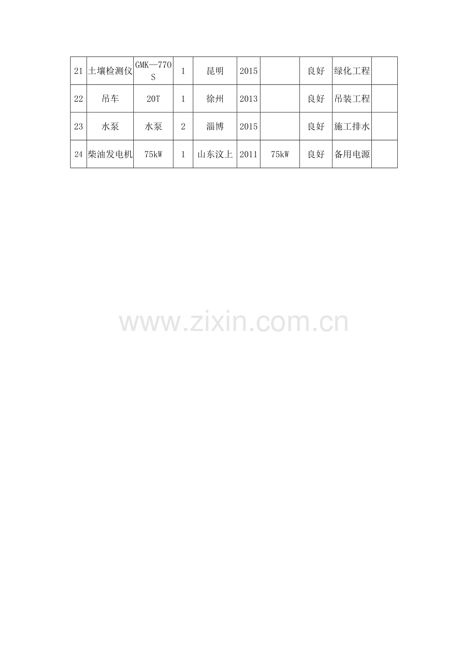 水利工程施工组织设计附表一：拟投入本标段的主要施工设备表.doc_第2页