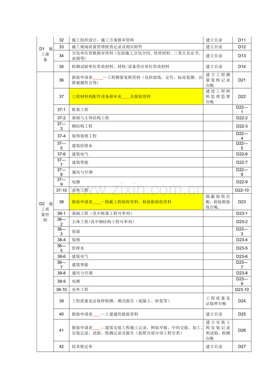 监理文件资料分类表.doc_第2页