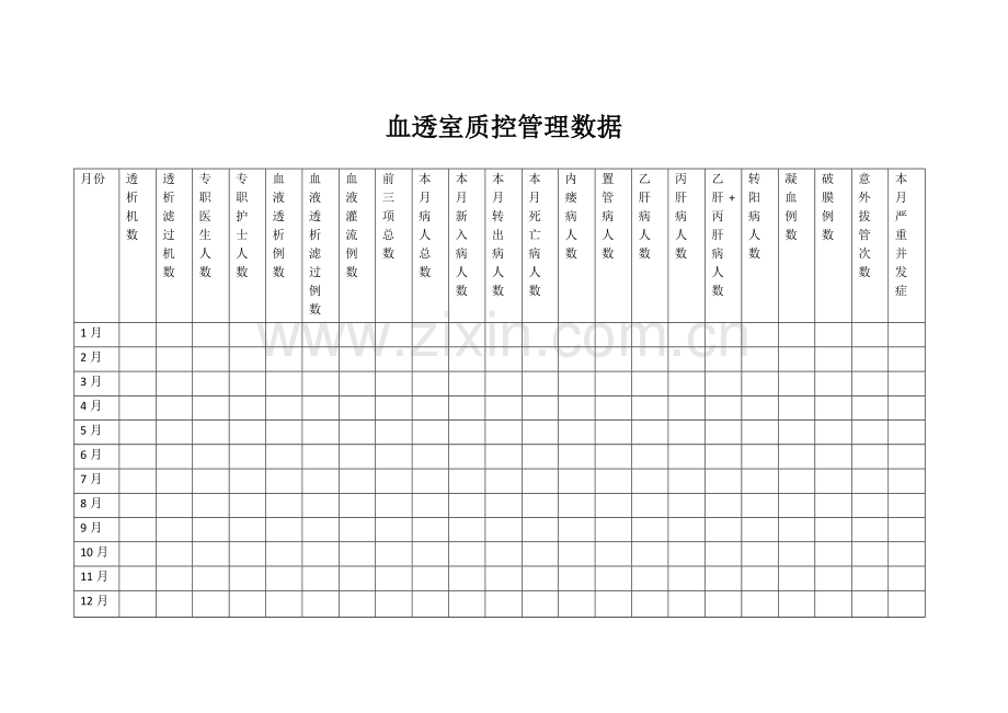 血透室质控管理数据每月质控.doc_第1页