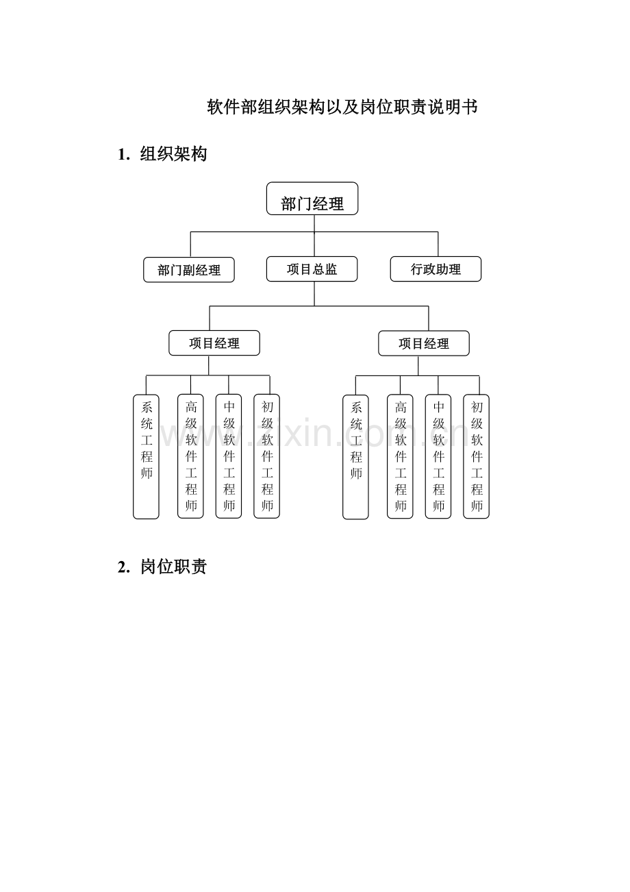 范本-软件部组织架构及岗位职责说明书.doc_第1页