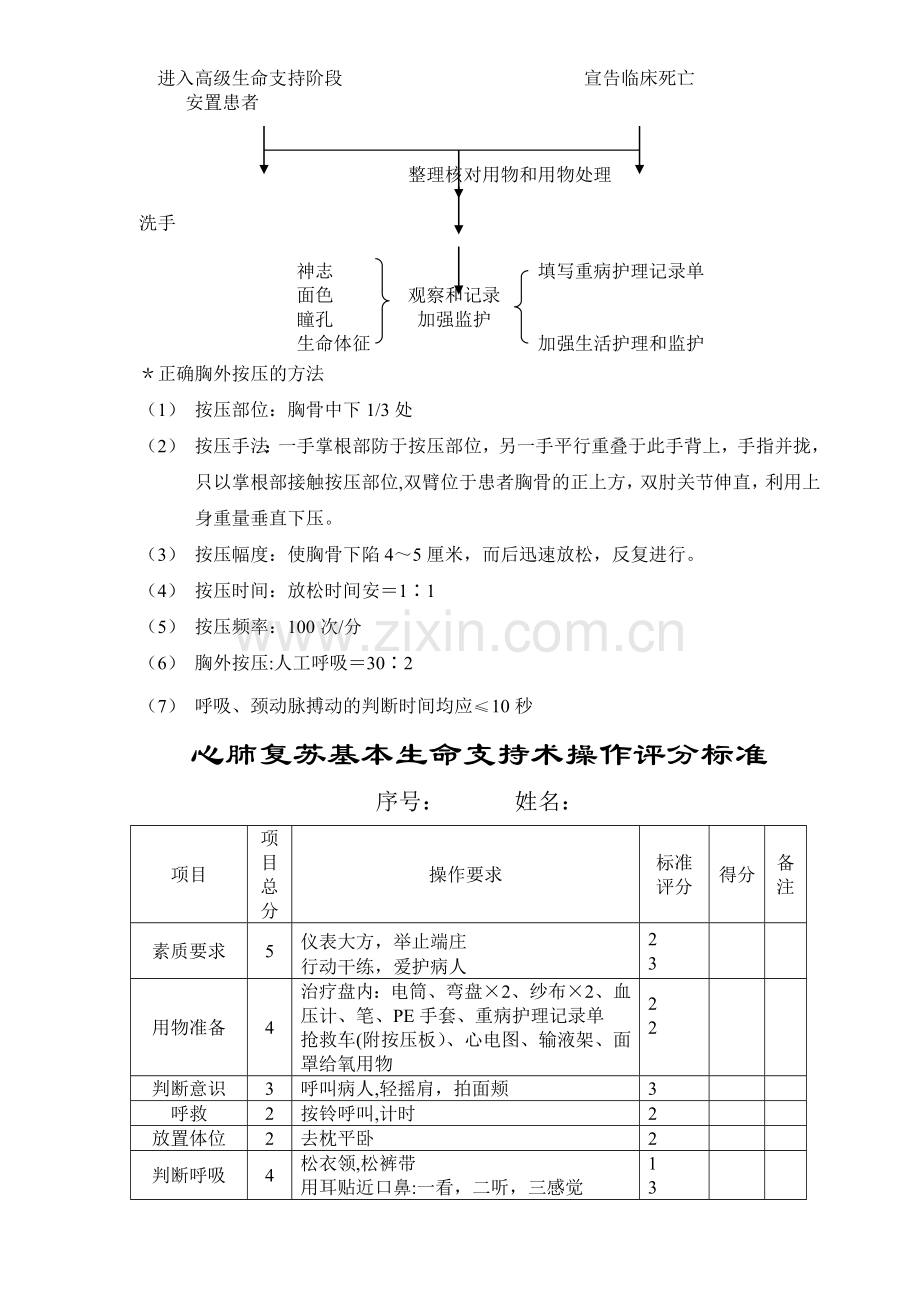 心肺复苏基本生命支持术操作流程.doc_第2页