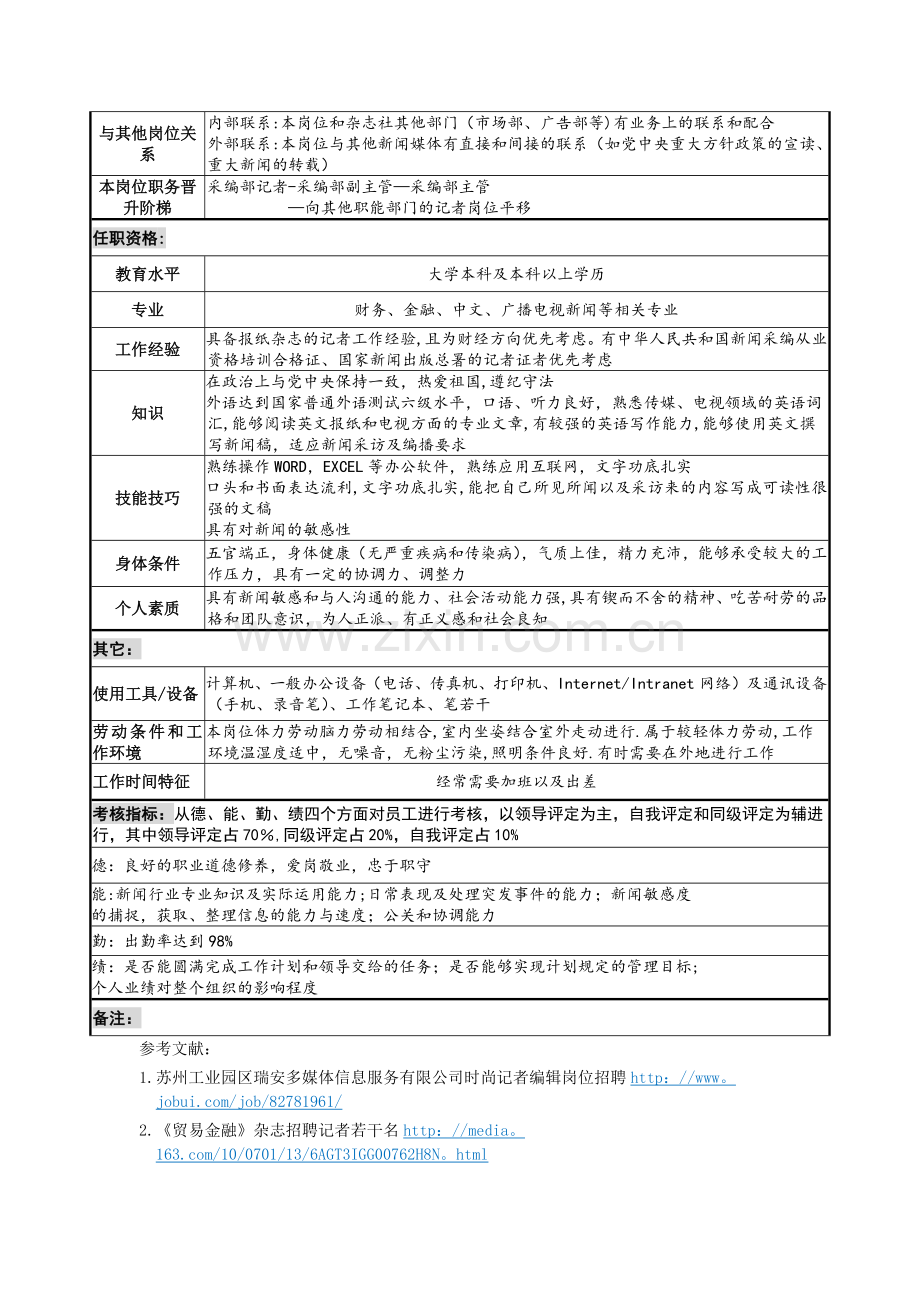 人力资源管理——财经记者职务说明书.docx_第2页