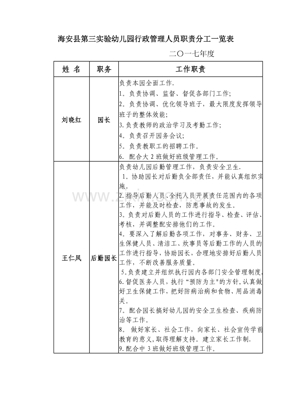 海安第三幼儿园行政管理人员职责分工一览表.doc_第1页