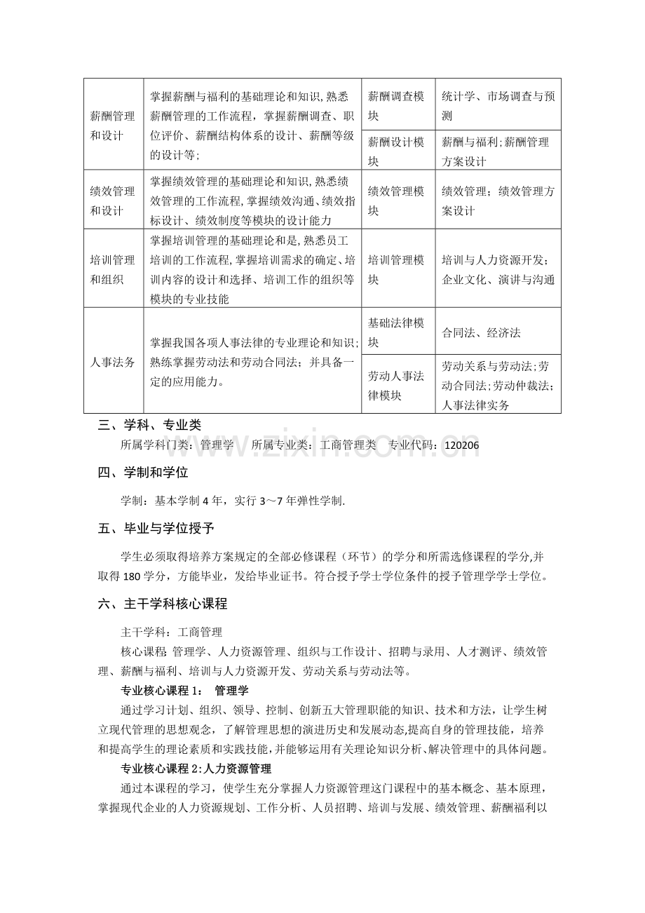 人力资源管理专业本科人才培养方案.doc_第3页