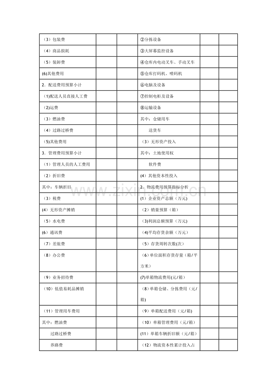 物流成本预算表.doc_第2页