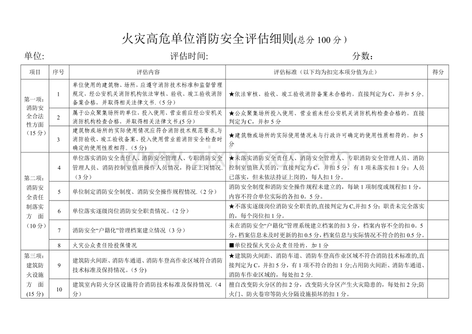 火灾高危单位消防安全评估细则.doc_第1页