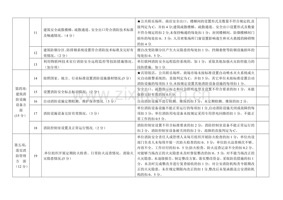 火灾高危单位消防安全评估细则.doc_第2页