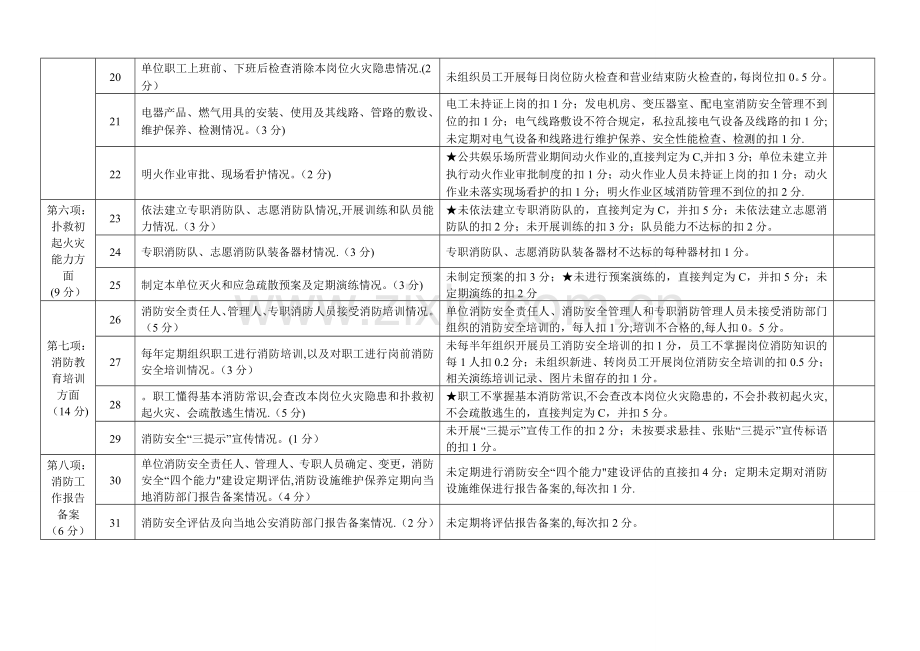 火灾高危单位消防安全评估细则.doc_第3页