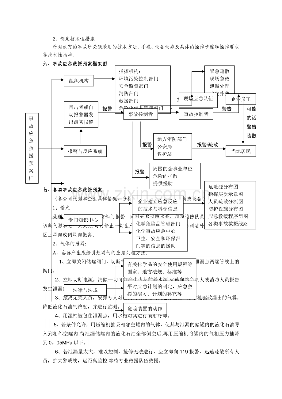 特种设备事故应急预案.doc_第2页