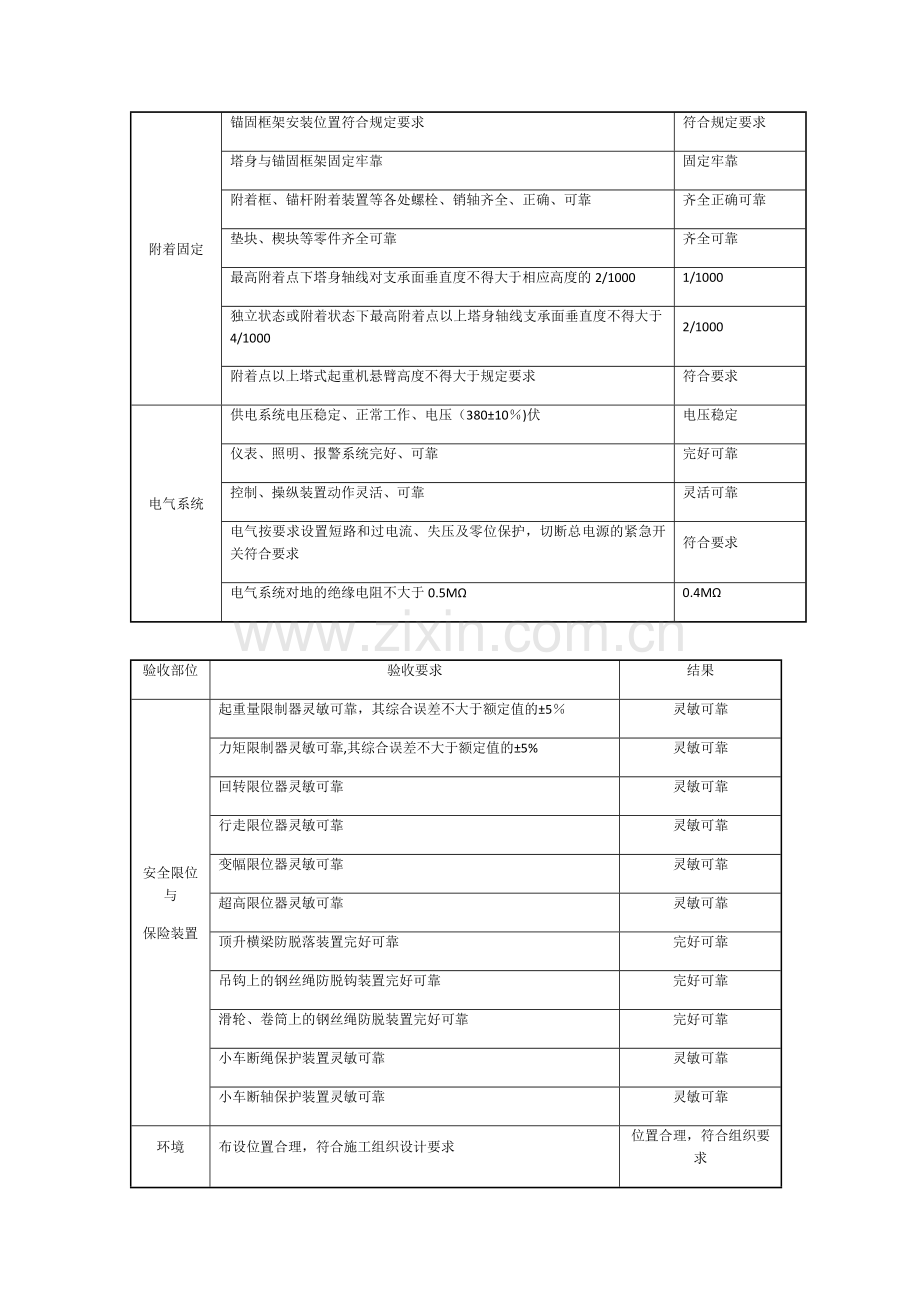 塔吊安装验收记录表16358.doc_第2页