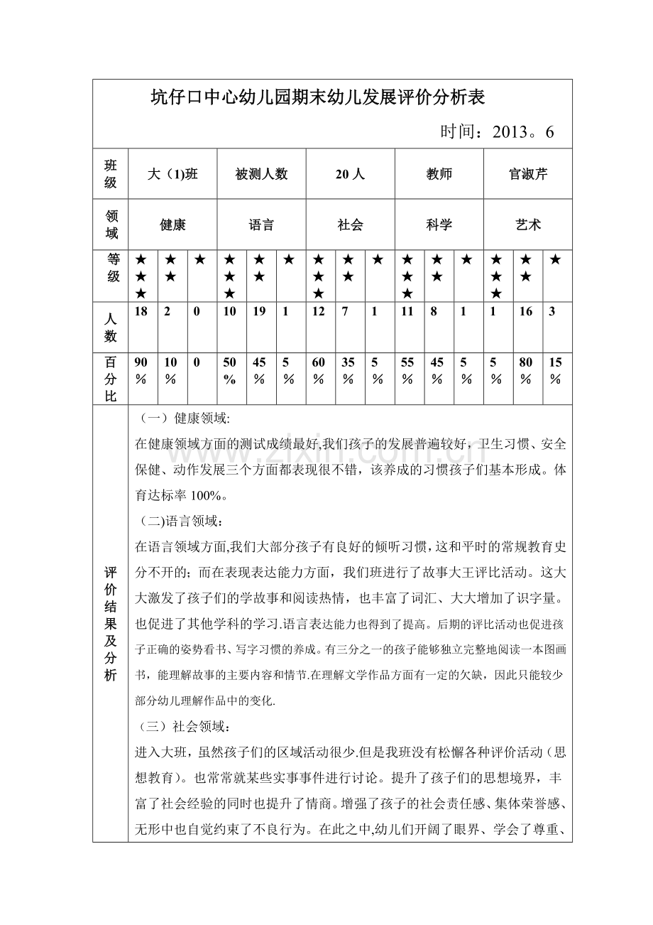 期末幼儿发展评价分析表.doc_第1页