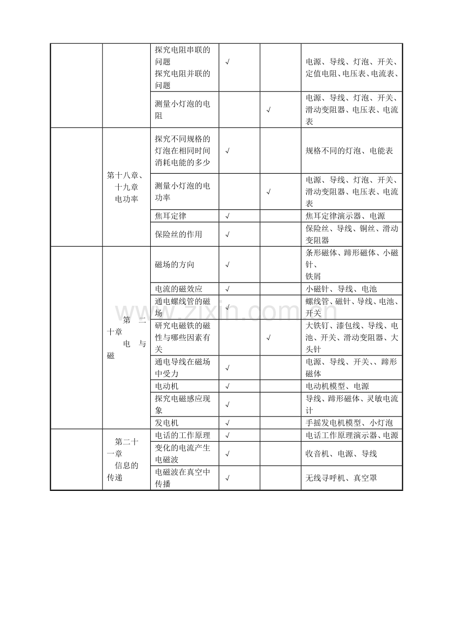 新人教版九年级物理实验教学计划.doc_第3页