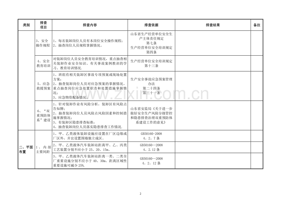 装卸平台隐患排查表.doc_第2页