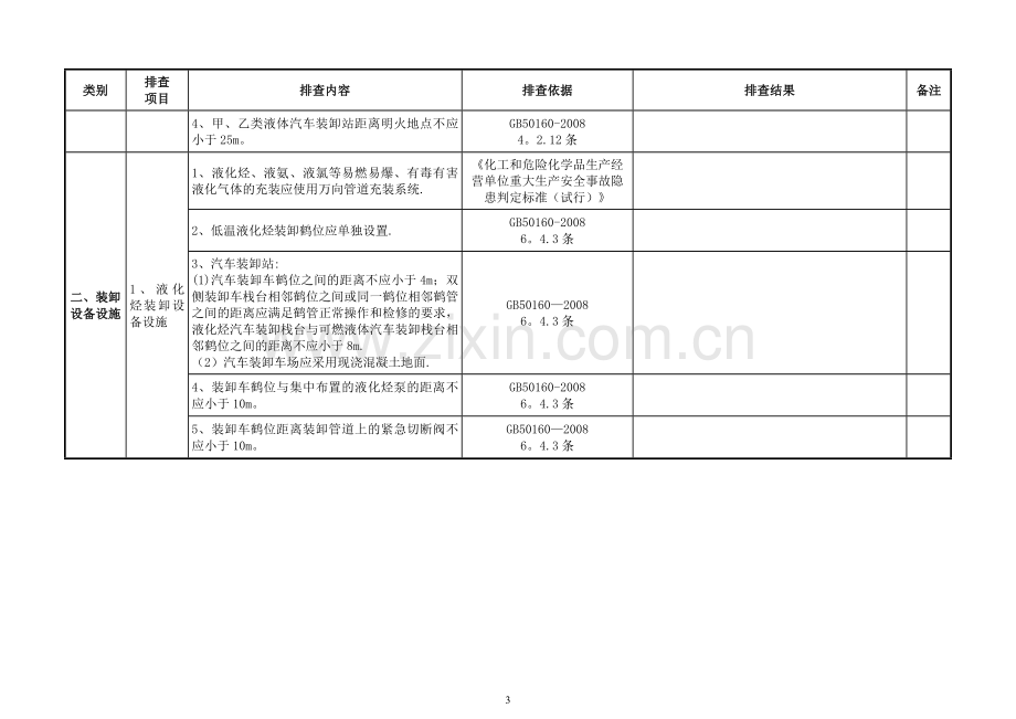 装卸平台隐患排查表.doc_第3页