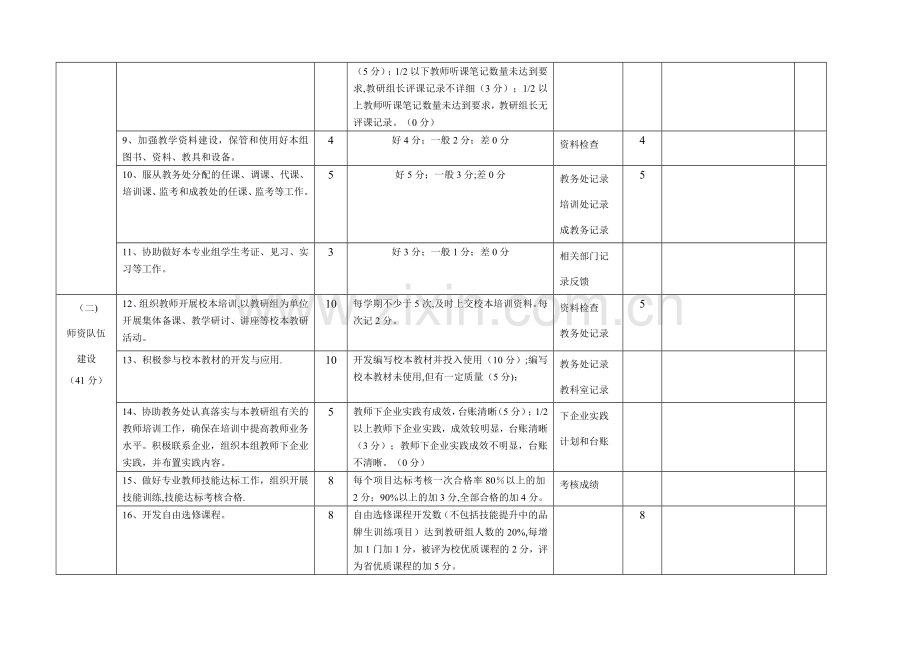 教研组考核表(16年).doc_第2页