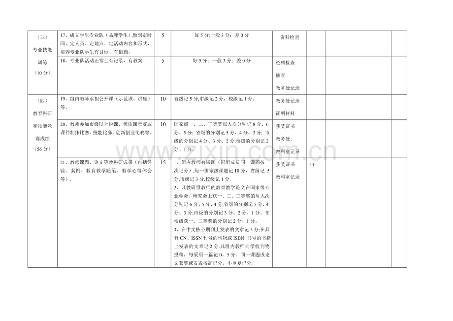 教研组考核表(16年).doc_第3页