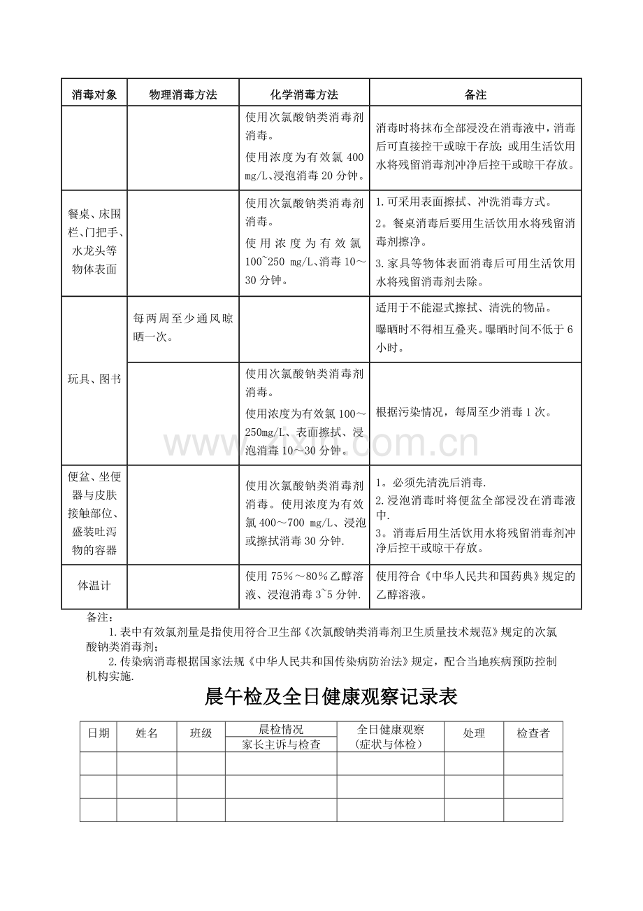 托幼机构卫生保健登记表.doc_第2页