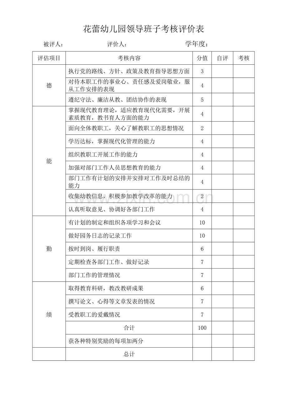 花蕾幼儿园领导班子考核评价表.doc_第1页