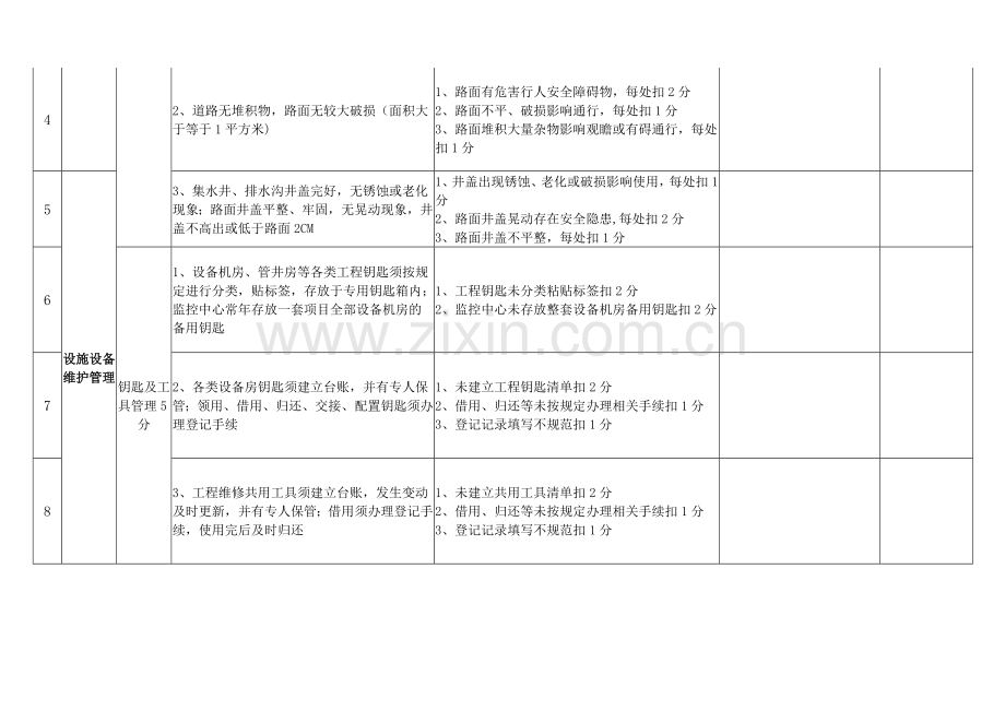 设施、设备管理品质检查表.doc_第2页