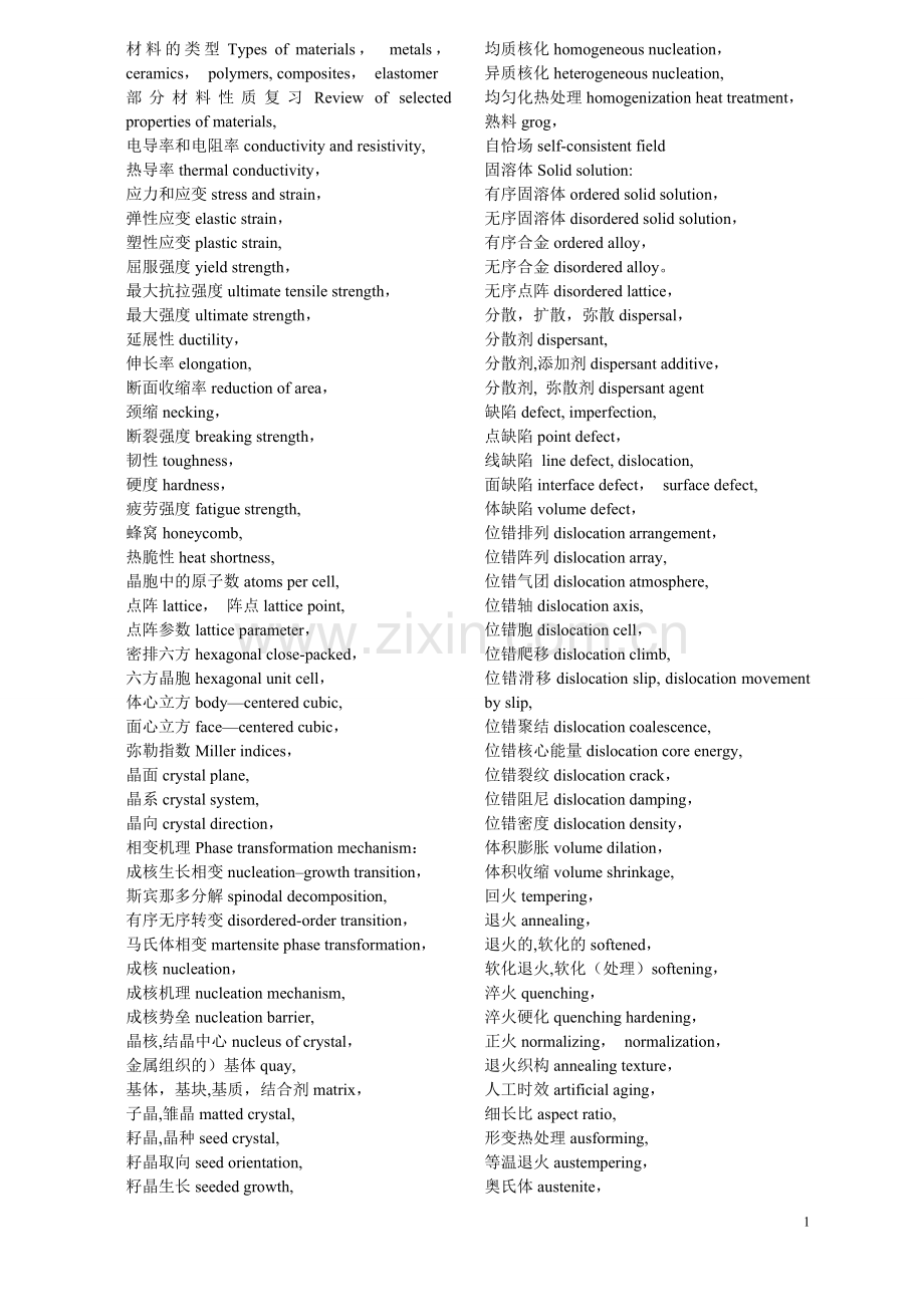 材料科学工程专业英语词汇汇总.doc_第1页