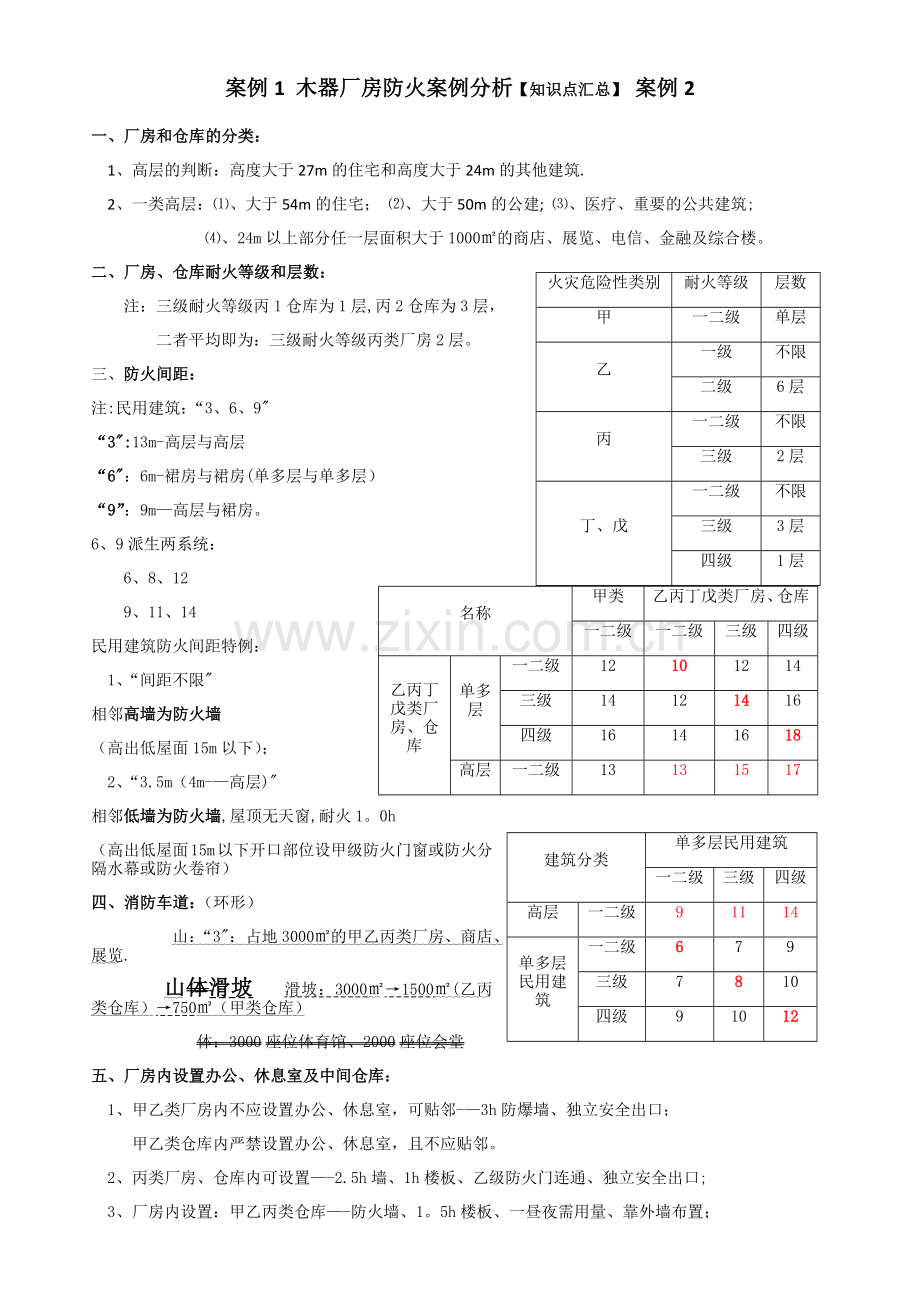 注册消防工程师《案例分析》知识点汇总.docx_第1页