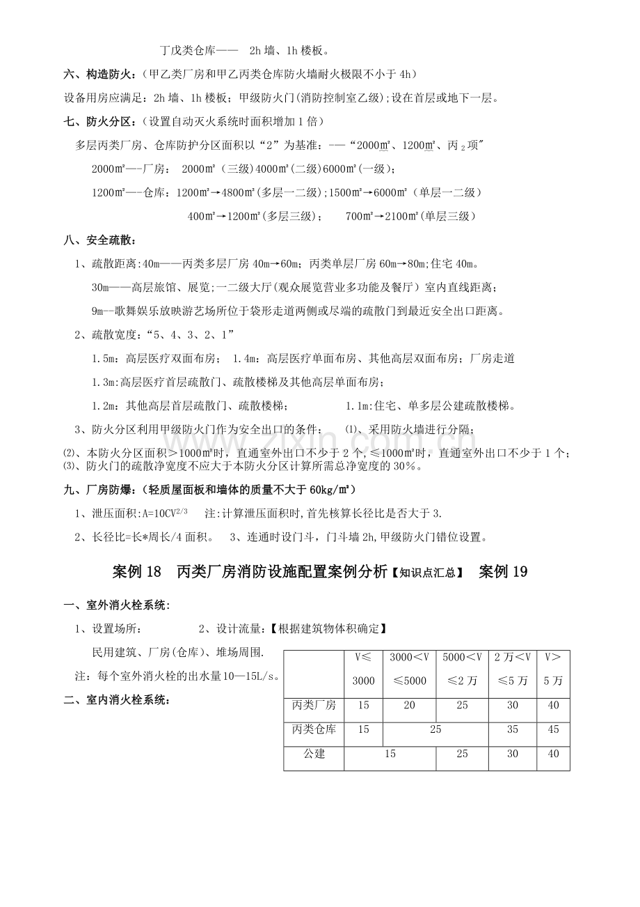 注册消防工程师《案例分析》知识点汇总.docx_第2页