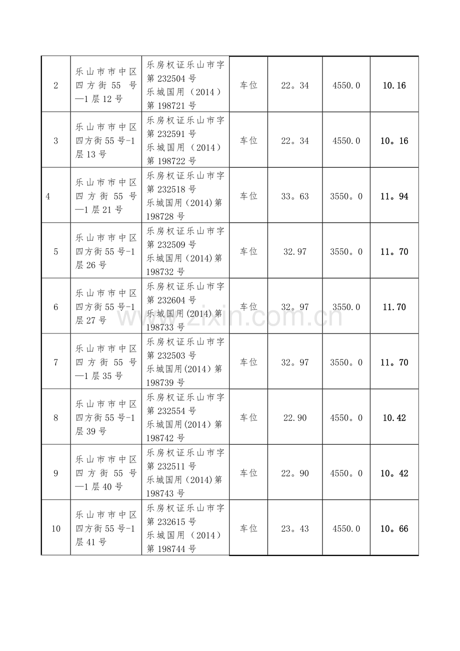 乐山博瑞新天房地产土地评估有限公司.doc_第3页