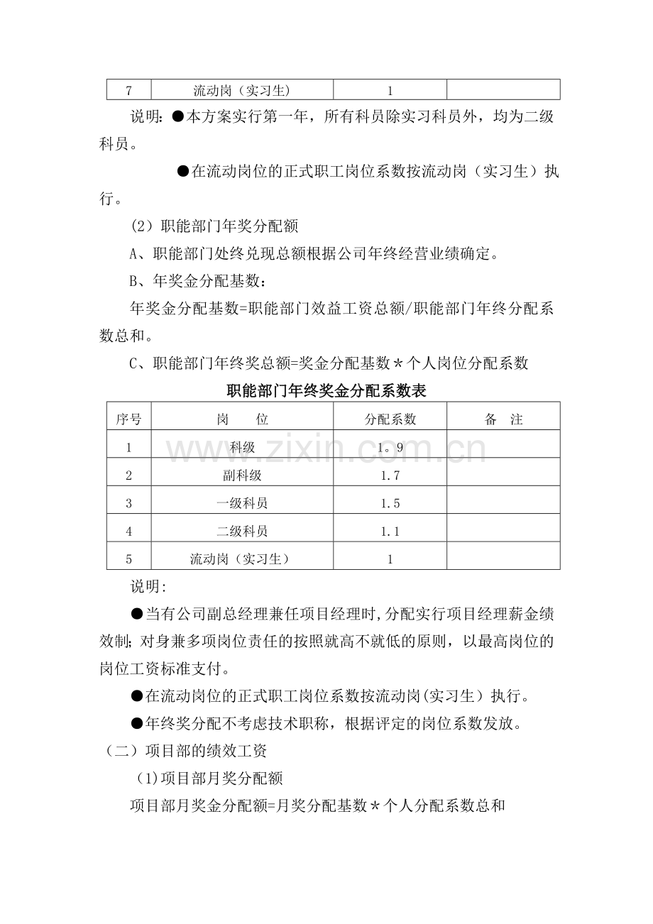 绩效工资分配方案范例.doc_第3页