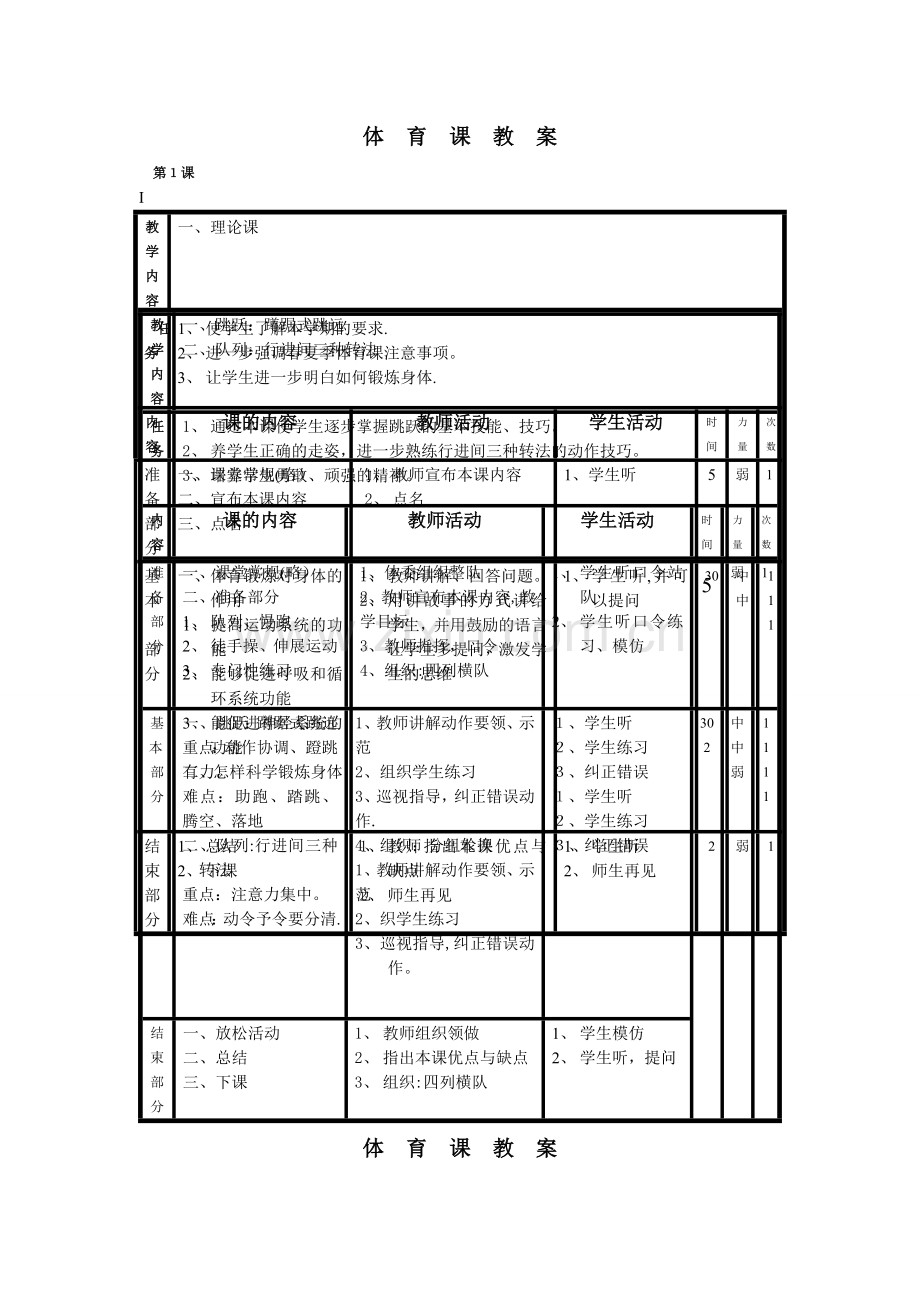 小学六年级体育教案(表格式).doc_第1页