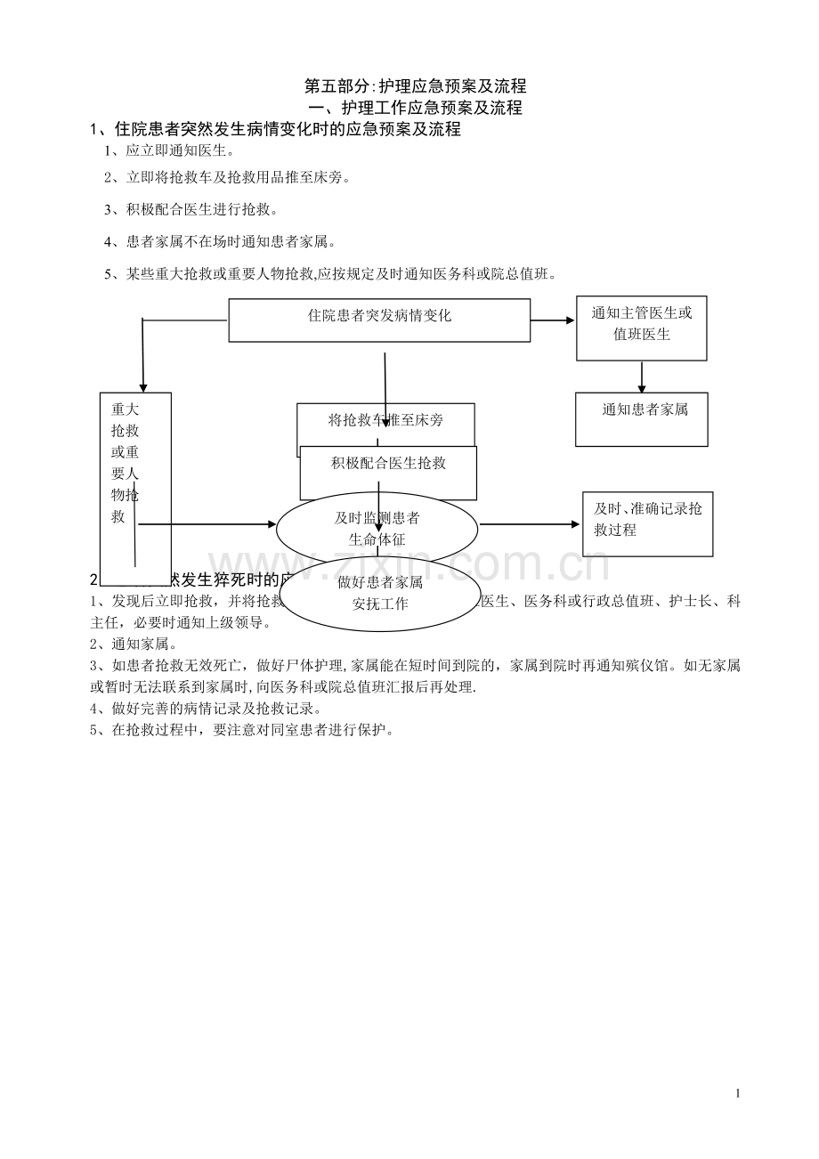 护理临床工作应急预案及流程.doc_第1页