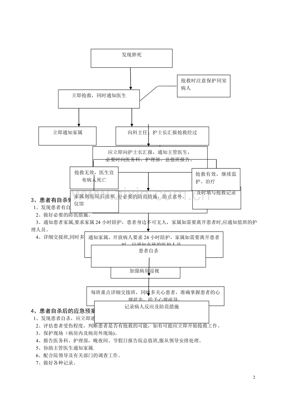 护理临床工作应急预案及流程.doc_第2页