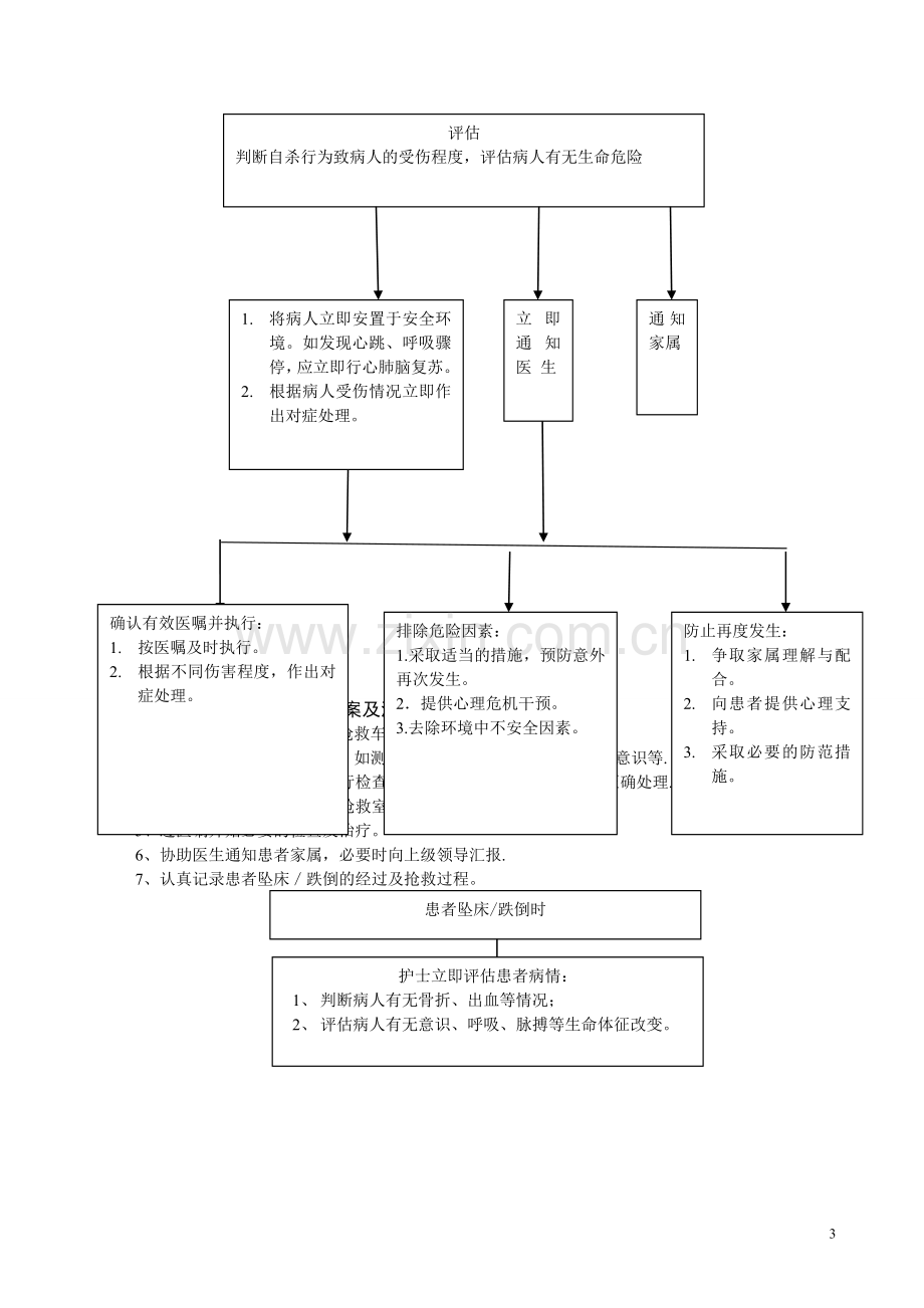 护理临床工作应急预案及流程.doc_第3页