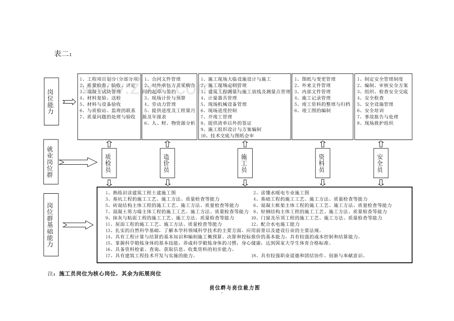 职业岗位(群)及岗位能力分析报告.doc_第3页