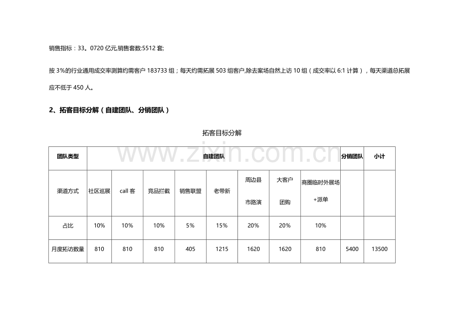 渠道拓客方案.doc_第3页