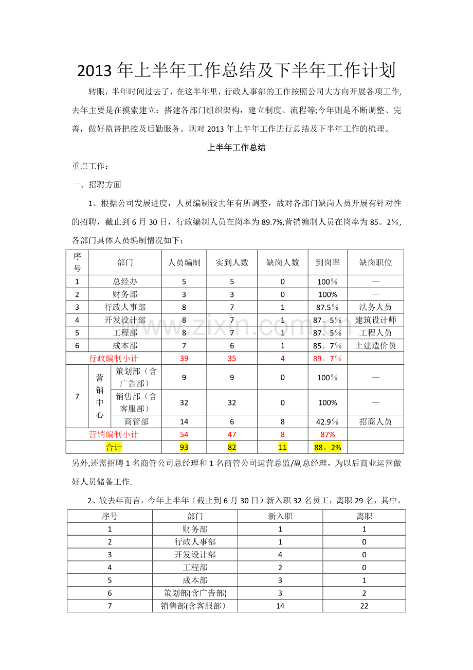 行政人事部半年度工作总结及下半年工作计划.doc_第1页