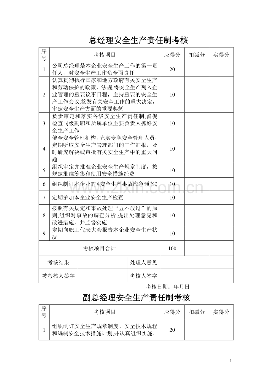 安全生产责任制考核制度考核表.doc_第1页