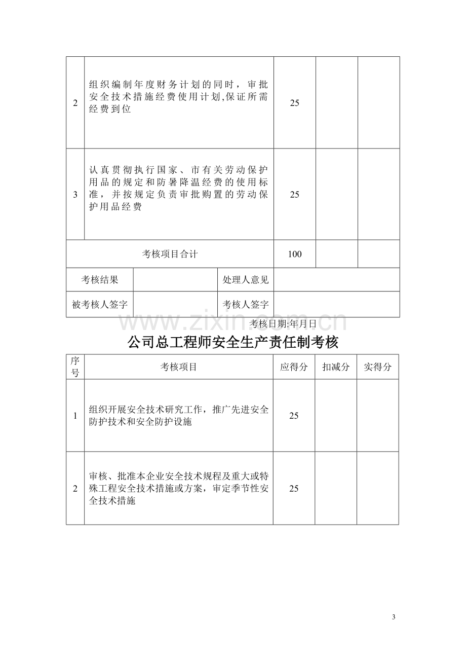 安全生产责任制考核制度考核表.doc_第3页