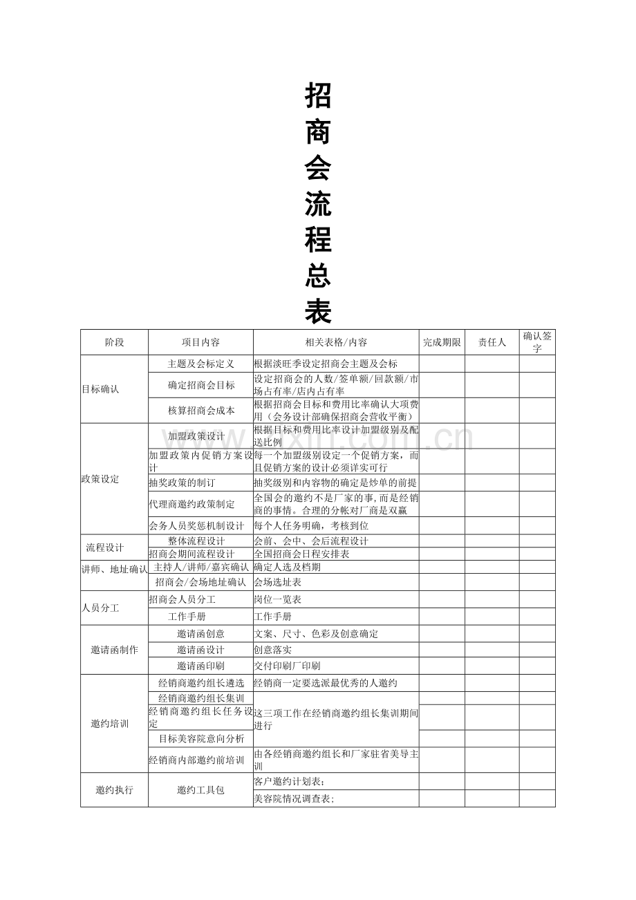 招商会议方案策划.doc_第1页