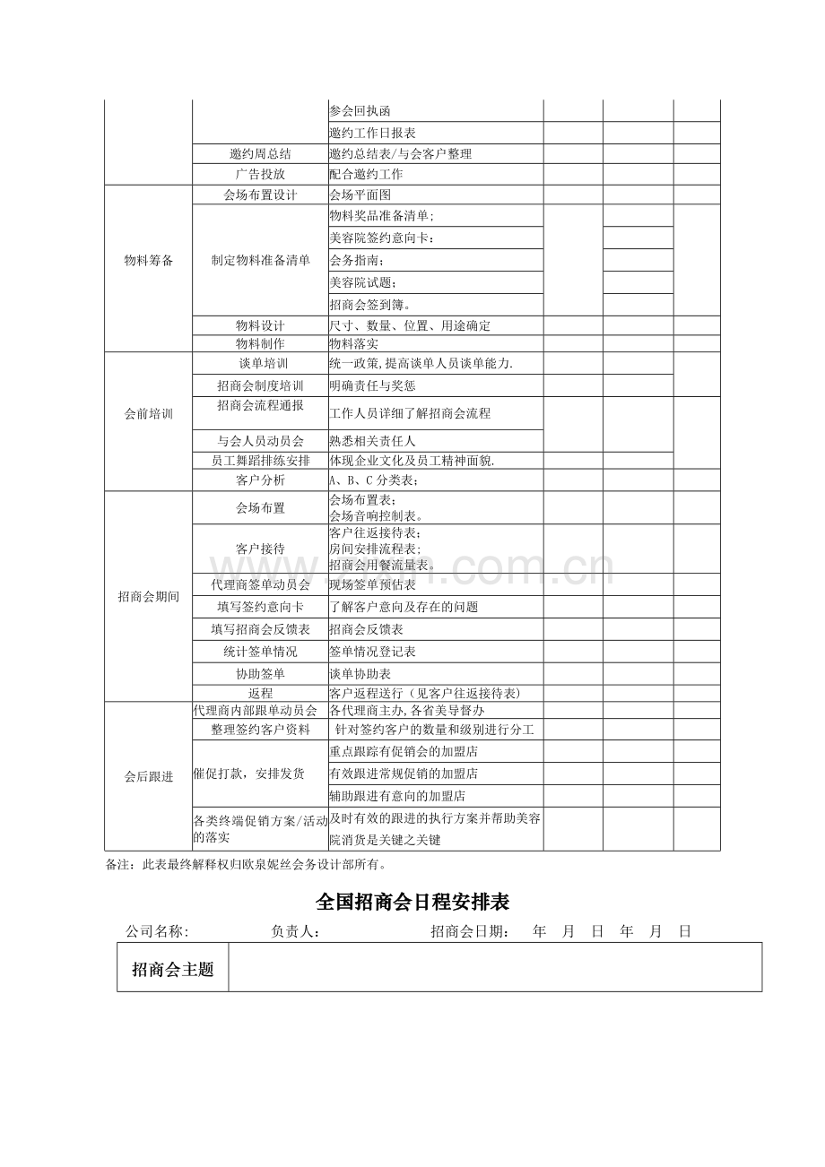 招商会议方案策划.doc_第2页