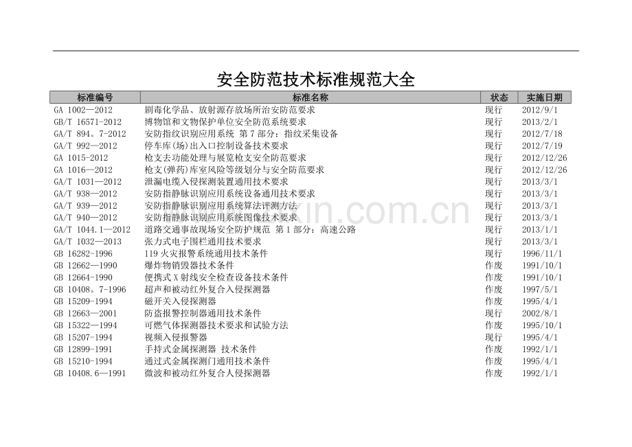 安全防范技术规范大全.doc_第1页