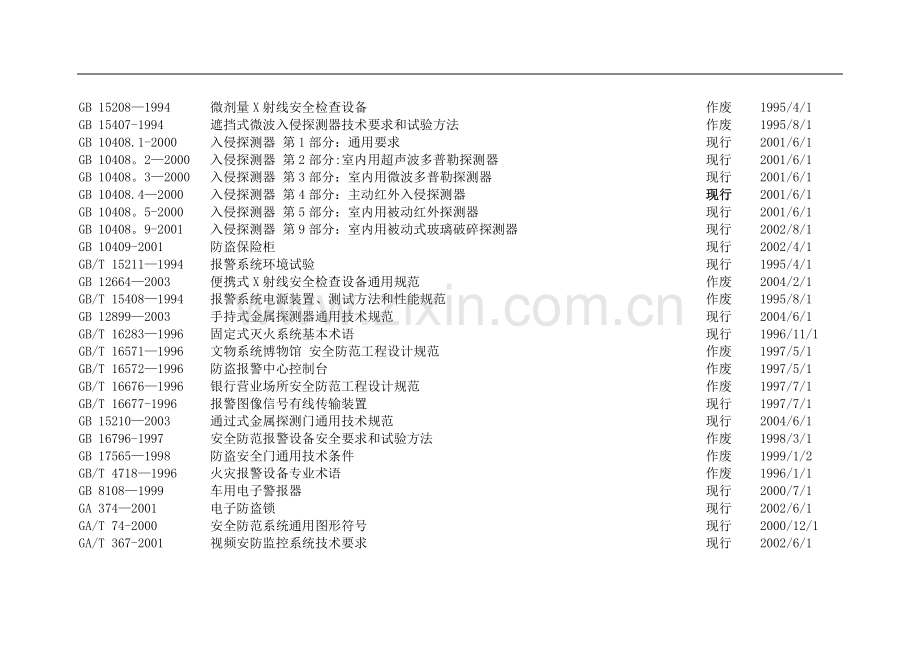 安全防范技术规范大全.doc_第2页