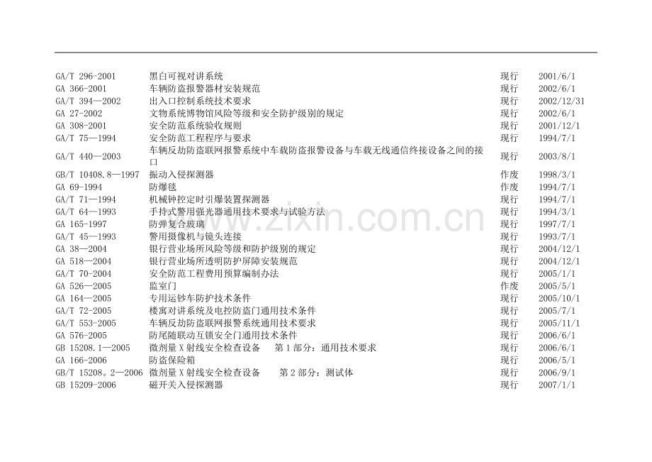 安全防范技术规范大全.doc_第3页