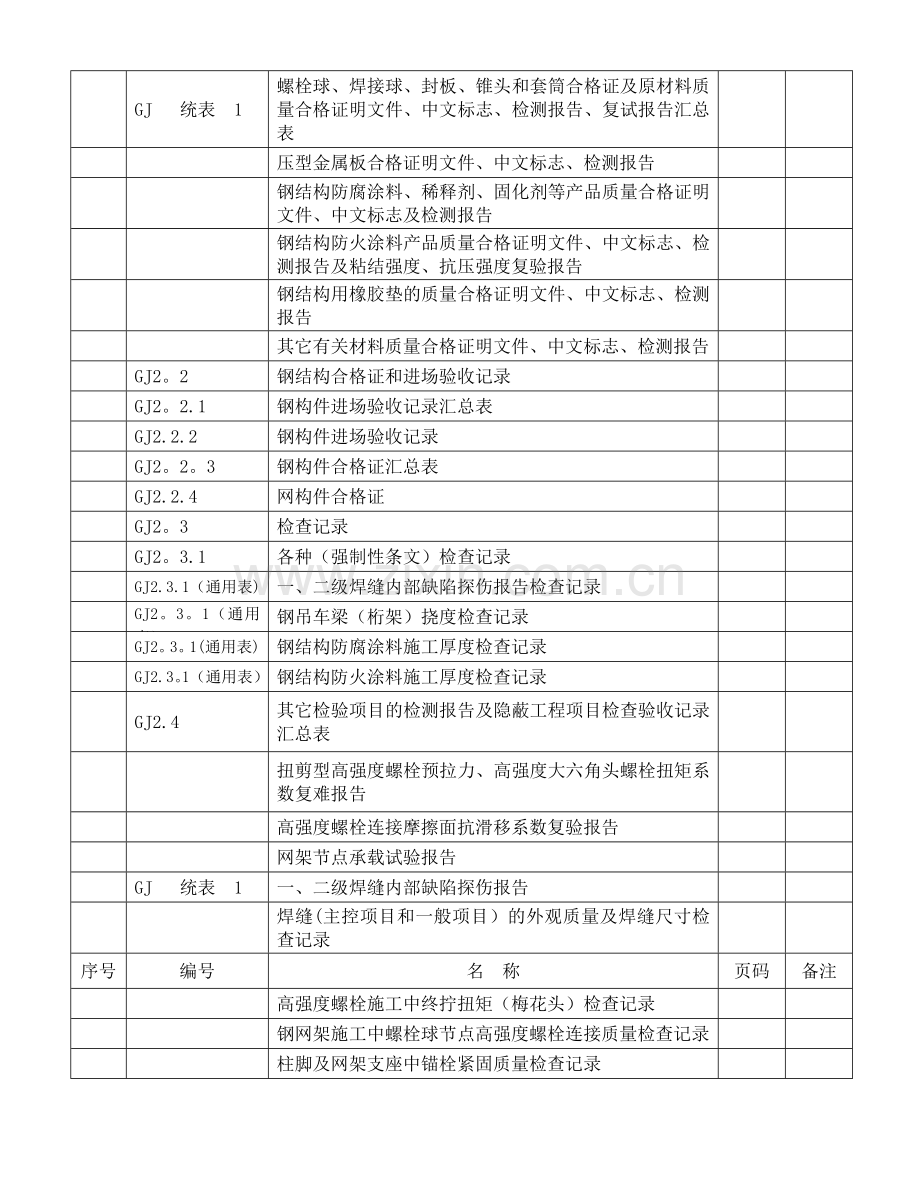 江苏建筑工程施工质量验收资料-文件大纲版-(填写范例).doc_第3页