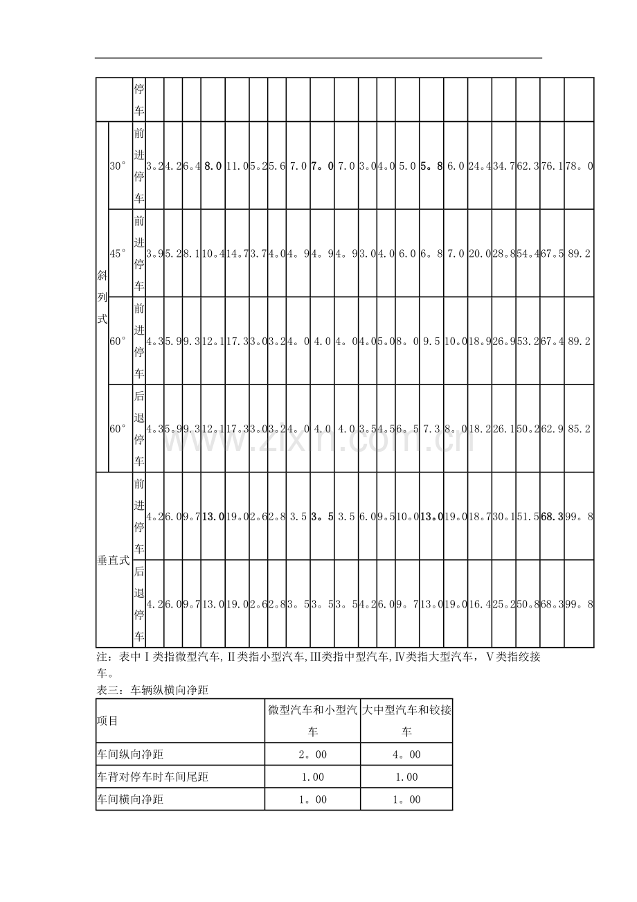 室外停车场设计规范方案1.doc_第2页