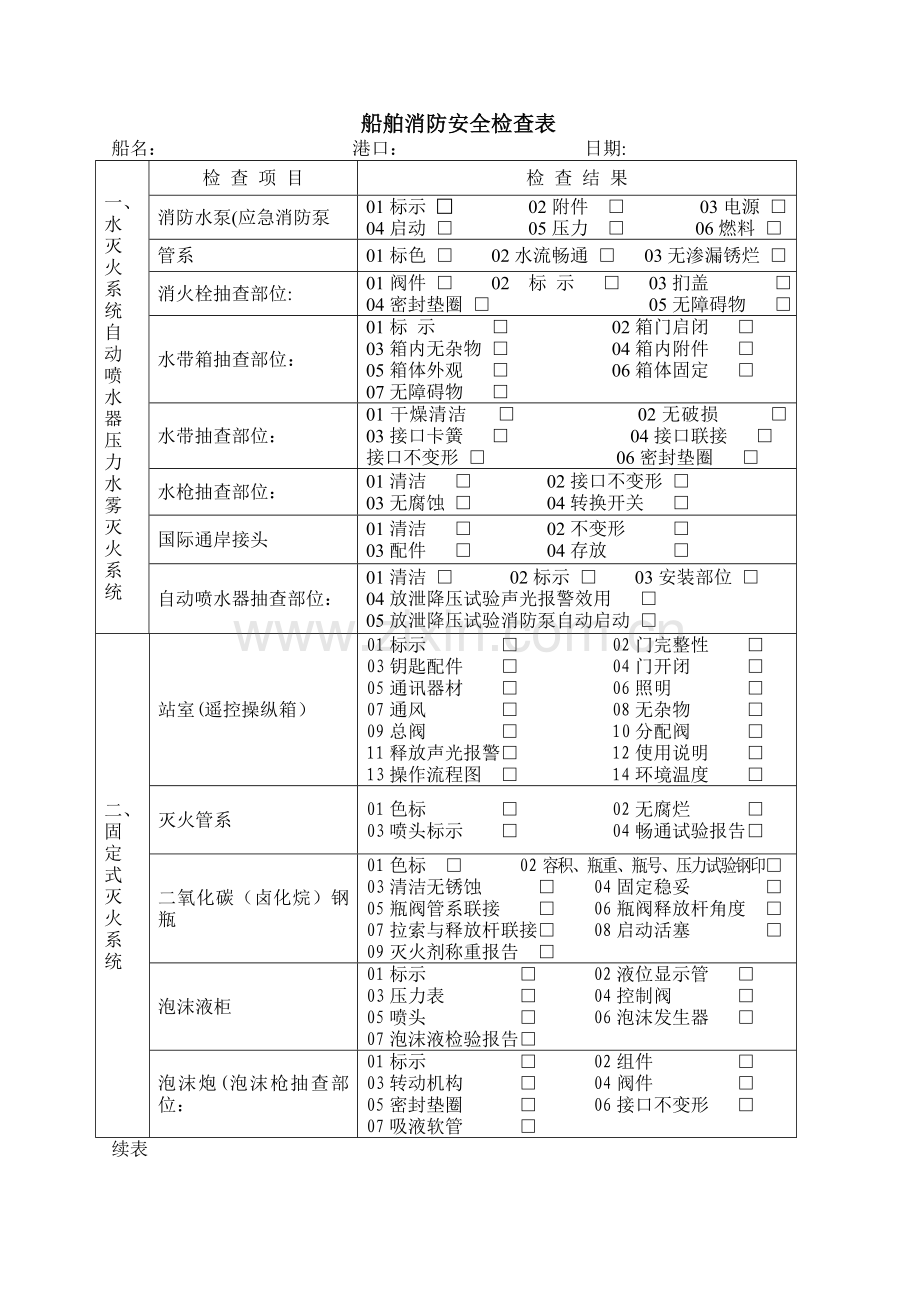 船舶消防安全检查表.doc_第1页