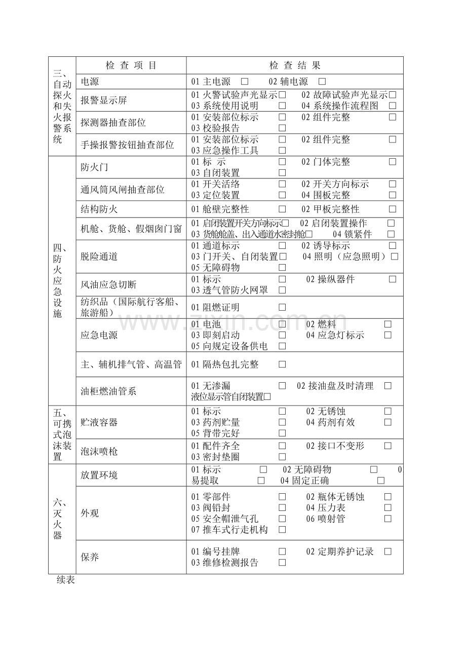 船舶消防安全检查表.doc_第2页