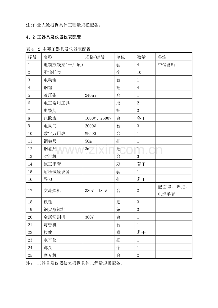 电缆敷设安装施工方案.doc_第3页