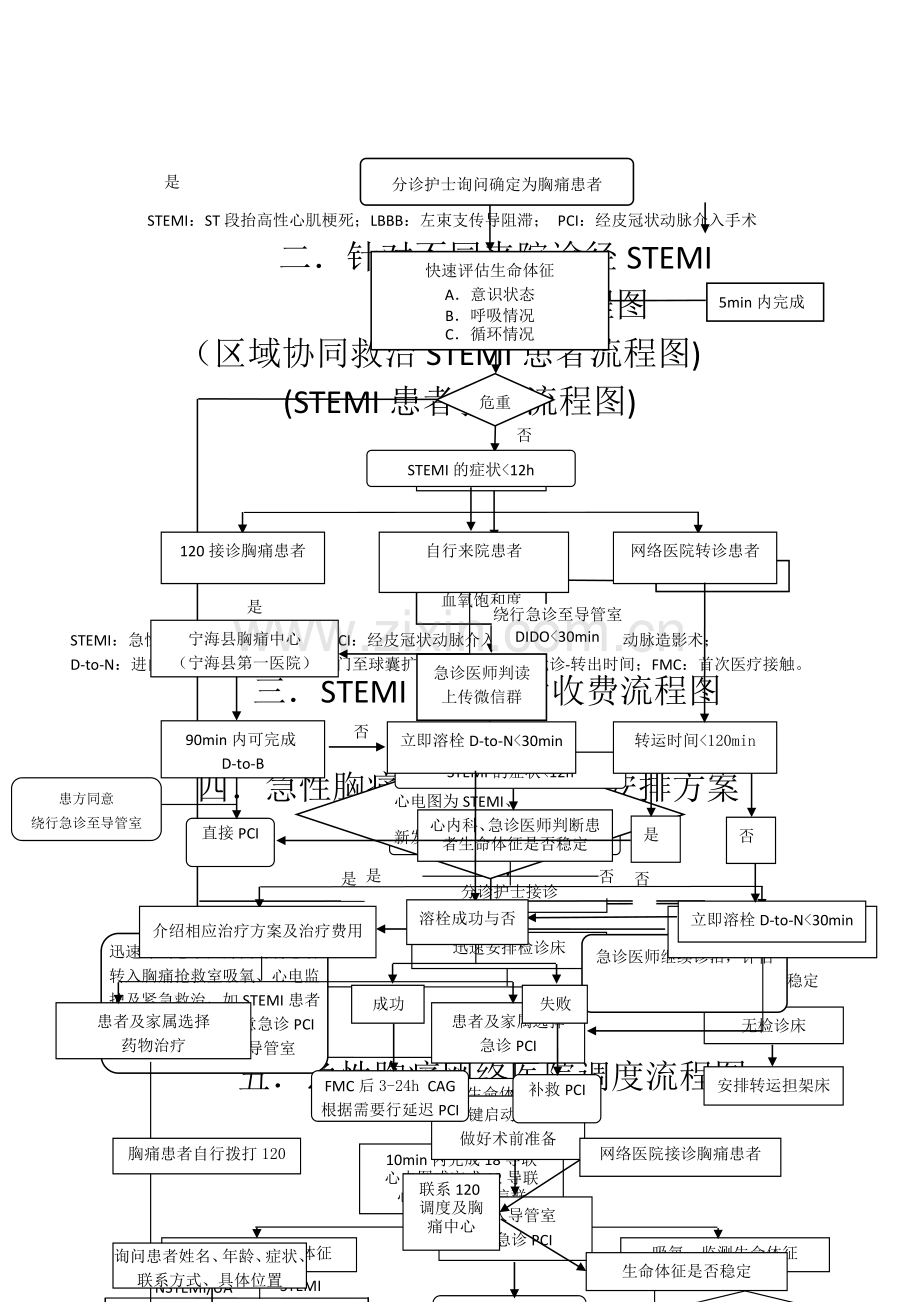 宁海县胸痛中心诊治流程图(终稿).docx_第2页