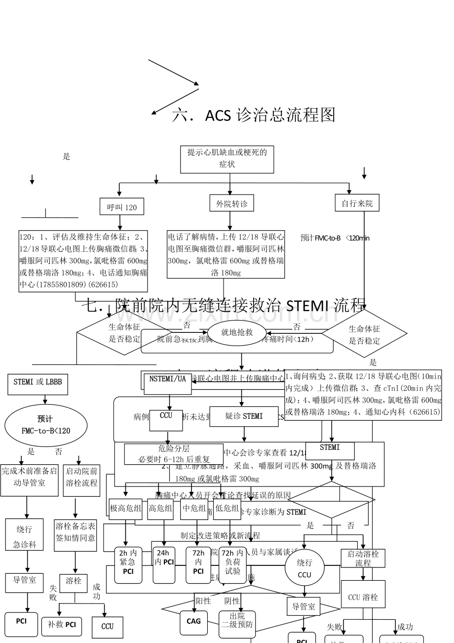 宁海县胸痛中心诊治流程图(终稿).docx_第3页