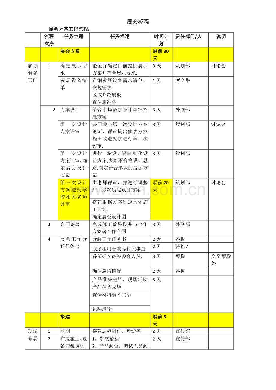 展会工作流程.doc_第1页